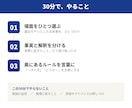 30分の自己分析で思考のクセを見つけます 直すのではなく、まず見つける30分の自己分析 イメージ2