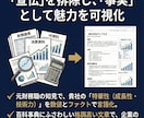 激安でウィキペディア記事を作成します Wikipediaを強力なSEOツールに イメージ4