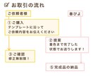 リピーター様限定！表情差分お描きします 表情のバリエーションを増やしたい時に♪ イメージ2