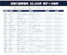 訪問介護事業所の営業リスト提供します 訪問介護事業所の営業リスト提供し イメージ2