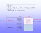 業務で必要な評価を行います 第三者による評価によって、評価結果に客観性が得られます イメージ2