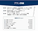 丸投げOK｜meta広告運用代行します 【Instagram/facebook】コスパ良く運用提供 イメージ5