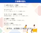 上位表示を狙うキーワード選定と記事方針提案します マーケテイングのプロが、検索意図から記事テーマを設計 イメージ4