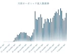 SEOコンテンツマーケティングのコンサルをします コンテンツ記事のSEO上位化を徹底サポート イメージ10