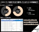 1～3位、最低でも10位以内に入るKWを調査します STOPコンテンツ負債！SEO記事はキーワード選定が命 イメージ7
