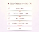 SNS用縦型ショート動画編集承ります 丁寧・高品質仕上げ◎Instagram/TikTokなど イメージ2