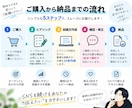 SNSで伝わる投稿文を10本作成します 投稿ネタから文章まで、SNS発信をまとめてサポート イメージ3