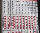 テーマが「昭和レトロ」の監修・図録執筆・校閲します ネット検索では分からない部分まで。文献調査させていただきます イメージ8