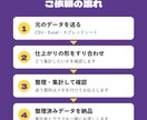 バラバラの表データを使える形に整理・集計します 表記ゆれ・重複・空欄を整えて集計表とグラフに イメージ3