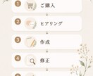 Instagram投稿をまるっとサポートします 投稿づくりをやさしくサポートします イメージ4