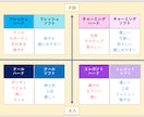 メンズ顔タイプ診断&パーソナル資料をお送りします ファッションに迷いがある男性へ！自分に『似合う』がわかる！！ イメージ5