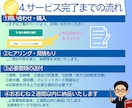 確定申告向け★個人事業主の１年分の記帳代行します ｜迅速対応｜確定申告サポート｜税理士｜会計業界10年 イメージ5