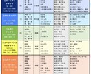 エネルギー＆チャクラ分析＋遠隔波動調整します 目に見えない“わたし”を整える、ヒーリー遠隔セッション イメージ5