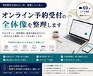 オンライン予約受付の全体像を整理します 予約受付を始めたい方、改善したい方へ｜ビデオ相談＋レポート イメージ1