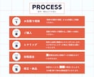 手にとりたくなる印象的なチラシ作ります ★修正無制限／目に留まる・手に取りたくなるチラシ制作★ イメージ2