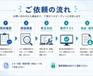 既存コードの不具合を修正します エラー修正・機能改善・小さな追加開発に対応します イメージ3