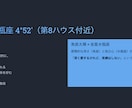 統計学のプロがホロスコープ×干支で本格鑑定します 陰陽五行×星読みで、あなたの道標を授けます。 イメージ1