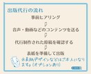 YouTubeや音声からkindle制作代行します 集客導線やリストに最適なKindle本で作家ブランディング イメージ5