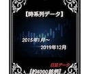 2015年～2019年株価データ５年分販売します 時間短縮！株価分析！バックテストに!! イメージ1