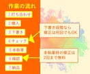 専門性と信頼度の高いエンタメな文章を執筆します 信頼＝集客力アップ！10記事まとめてのご購入で更にお得！ イメージ3