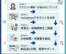 Instagramを伸ばす方法を提案します フォロワー・集客につながる運用をサポート イメージ4