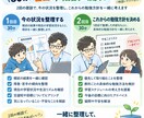 模試結果を分析して勉強方針を一緒に考えます 成績を見える化して、次にやるべきことを明確に イメージ4