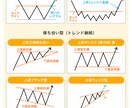 日本個別株テクニカルの相談、値動き考えます 日本株について語りましょう、あなたの個別株の分析します イメージ1