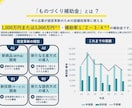 ものづくり補助金の相談承ります 申請書作成や公募要領の内容に関して相談に乗ります。 イメージ2