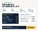 月額費用ゼロでLPを制作します ツール月額なし｜初稿3日｜出品記念の先着3名様 イメージ4