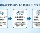 この文章、通るか第三者目線で見ます 修正はしません。止まる点だけ指摘します イメージ1