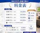 プロが購入前に構成提案！動画を企画から制作します 内容が決まっていなくてもOK。構成・台本からご提案します イメージ2