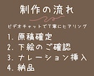 デジタル手描きアニメーションを作ります あなたの大切なお客様に、優しくしっかりと想いを届けます イメージ2