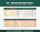 メルカリ等4販路の実利益集計Excelを販売します 売れた後に手元に残った額を販路別・月別に出します イメージ6