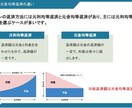 住宅営業向けの勉強会資料をお渡しします 住宅営業に必須のローン・税金・保険の内容を網羅しております イメージ1