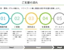 統計学博士が統計解析・コンサル・研究支援します 統計学分野の博士（PhD）を有しています※実務支援歴10年超 イメージ3