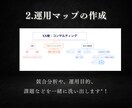インスタ運用会社出身者がコンサルします 50アカウント以上をコンサルした経験者が対応! イメージ5