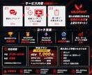 男性限定VALORANT指導します 競技経験者が1時間で課題を分析し、実戦的に上達を支援します イメージ2