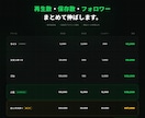 Spotifyの再生数・フォロワーを増やします 【30日保証付】アカウントを自然に伸ばす！！ イメージ2