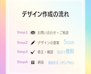 ココナラで選ばれる！目を引くサムネを作成します ココナラサムネ100件の分析をデザインに活かして作成します イメージ4