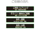 ホームページ・WEBサイトを制作します 文章・構成からご相談ください。 イメージ4
