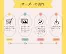 日付と一緒に描く記念日イラストお作りします 【即日可】インテリアにもぴったりな、シンプルおしゃれイラスト イメージ7