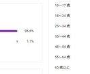YouTube動画を日本人向けに宣伝・PRします 日本人をターゲットにして動画のPRをします。 イメージ2