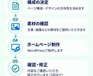 小規模事業者向けHPを制作しますます WordPressで見やすいホームページを制作 イメージ4