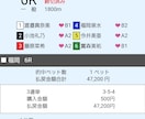 万舟を狙う！私が実践していたロジック教えます 私が使用した4点買い。狙うのは万舟、無駄な点数は買わない。 イメージ5