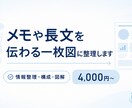 メモや長文を、伝わる一枚図・資料に整理します 長文やメモを、見て伝わる一枚に整理します イメージ1