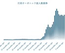 1万字のSEO記事をお試し5千円で作成します 上位化事例多数のSEOコンサルが作成する質の高い記事です イメージ4