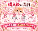 恋愛相談AIで片思い・復縁等の整理方法を届けます LINE返信・デート・交際中・恋人の不安を整理するヒント イメージ9