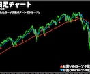 かんたんFXのローソク足トレード手法を公開します 天底でよく出現する8種類のローソク足パターンでトレード！ イメージ8