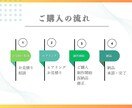 集客できるLINEリッチメニューを作成します 高品質デザインで集客とファン増加をサポート イメージ3