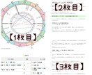 あなた専用の自己分析レポートを作成します 客観的なホロスコープデータからあなたの強みと本質を徹底分析！ イメージ2